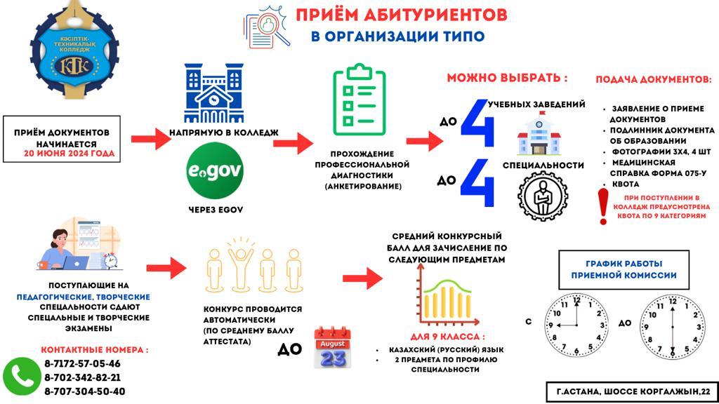 https://ptk-astana.edu.kz/storage/app/uploads/public/65a/113/177/65a11317738d5960146316.jpeg