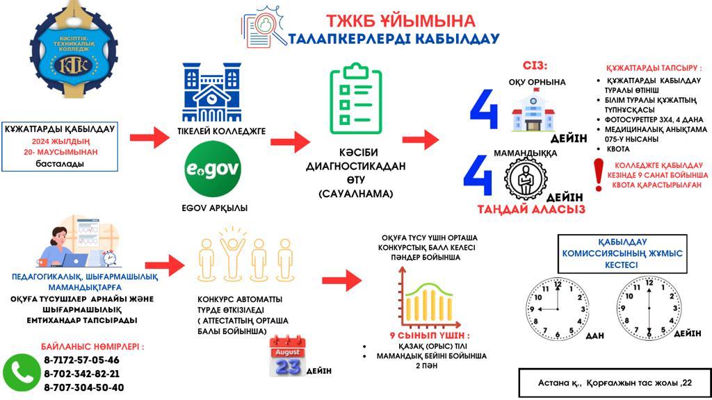 https://ptk-astana.edu.kz/storage/app/uploads/public/65a/113/1a3/65a1131a3b027765055731.jpeg