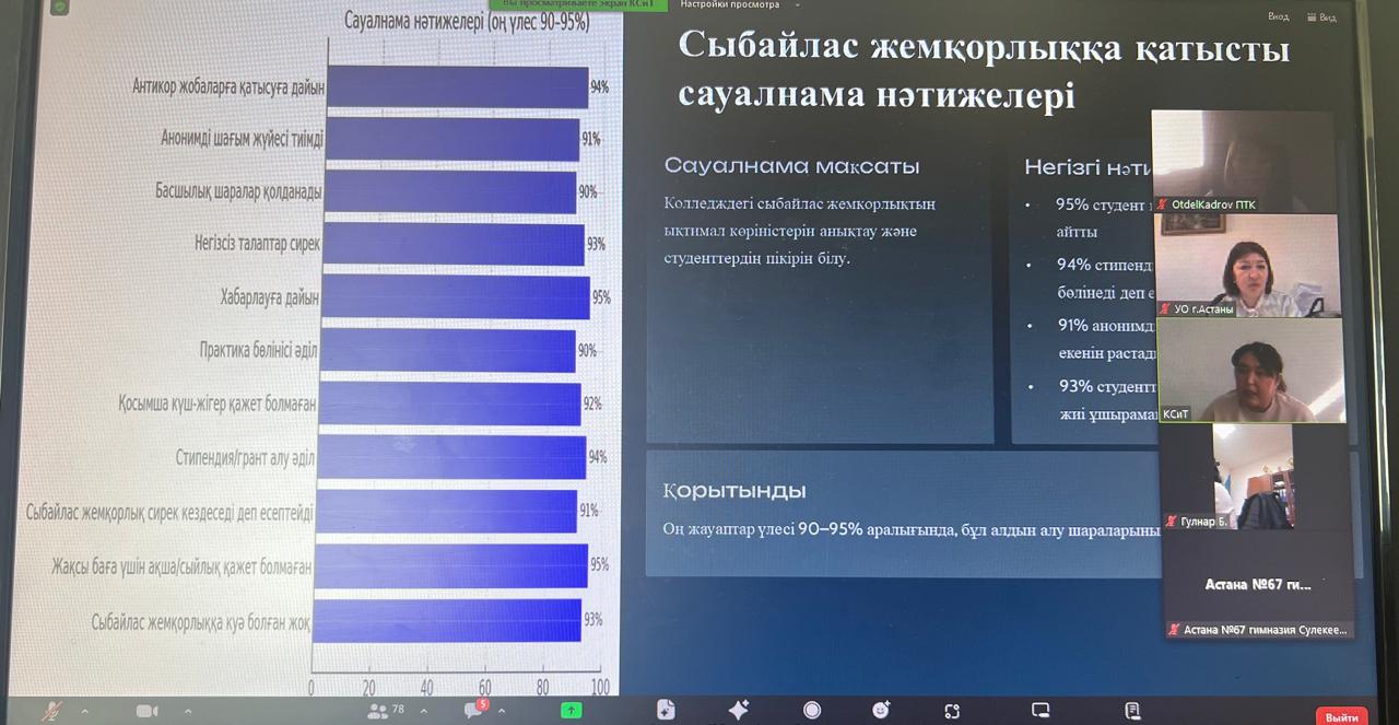 https://ptk-astana.edu.kz/storage/app/uploads/public/681/088/1f1/6810881f12eda662970432.jpg